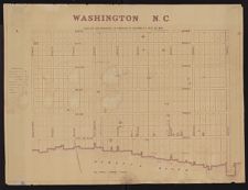 Washington N.C. /surveyed and drawn by J.W. Johnson.