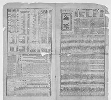 Shanghai Daily News, 18 October 1877