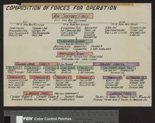 Composition of forces for operation