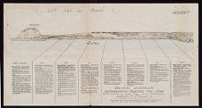 Beach diagram : Southeastern beaches, Iwo Jima