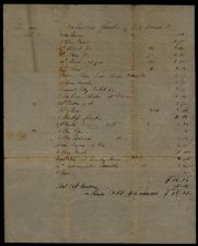 Bill for sundries furnished by T. A. Demill