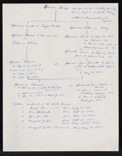 Sparrow family tree