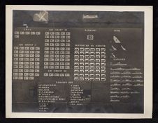 Score of damage by airplanes on Japanese targets. 