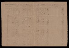 Confederate States Army Abstract of Payroll and Muster Roll 