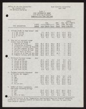 Item 7