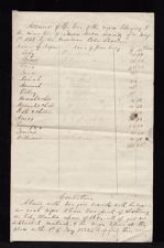 Record of the leasing of enslaved persons