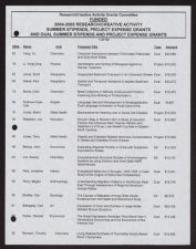 Item 4