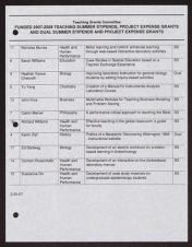 Item 4