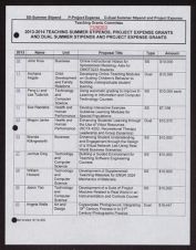 Item 4