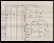 Clara G. Gentry Summary Card at Watts Hospital