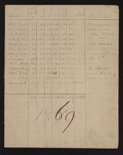 Elias Carr Papers, Box 26, Folder c, Cotton Books