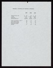 Managers, Directors, and Promoters Conference, 1989