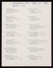 Managers, Directors, and Promoters Conference, 1989