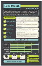 Resume infographic