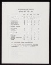 Managers, Directors, and Promoters Conference, 1990 (1/2)