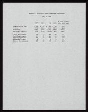 Managers, Directors, and Promoters Conference, 1990 (1/2)