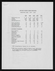 National Conference, 1991 (1/2)