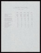 National Conference, 1991 (1/2)
