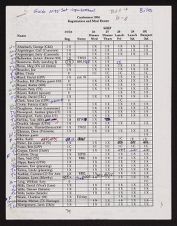National Conference, 1994