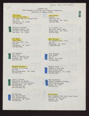 Managers, Directors, and Promoters Conference 1987