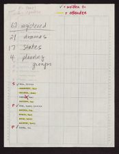 Managers, Directors, and Promoters Conference 1987