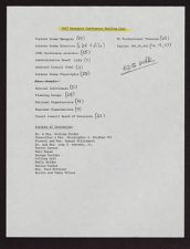 Managers, Directors, and Promoters Conference 1987