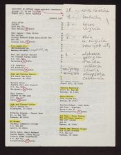 Managers, Directors, and Promoters Conference 1987