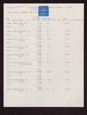 Managers, Directors, and Promoters Conference, 1988