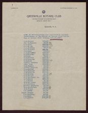 Greenville Rotary Club list of subscriptions