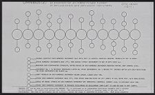 Folder of non-traditional musical scores labeled "experiments and cut-outs" by Otto Henry